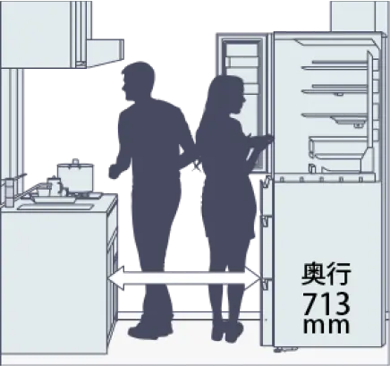 従来品の冷蔵庫の奥行き
